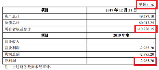 来源：上市公司公告