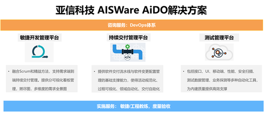 亚信科技中标广发银行研发效能平台（DevOps）建设项目