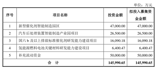 中自环保IPO:依赖重汽话语权较弱 业绩大幅波动存内外交困之忧