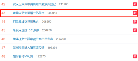 #黄峥向浙大捐赠一亿美金#上热搜 网友：致敬慈善家