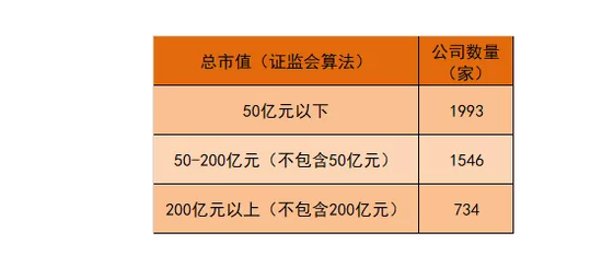 不受公募基金待见 小市值公司还有翻身机会么？