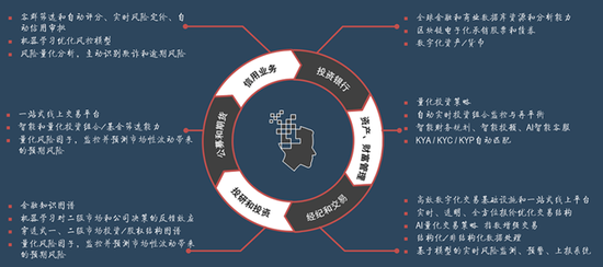 华泰证券金融科技开放日：万得董事长陆风分享数据价值