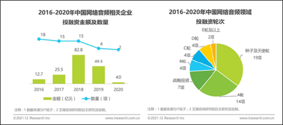 “喜马拉雅IPO:累计亏损逾百亿陷盈利困局 用户价值低遭巨头降维狙击