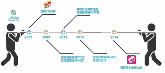 图源：中国移动公众号