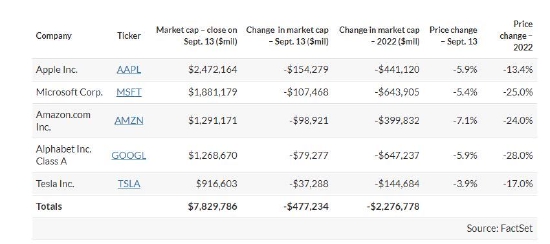 https://n.sinaimg.cn/finance/transform/794/w550h244/20220914/8881-85298bc9cc570e811b8158b72271c309.jpg