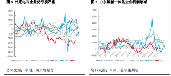 美尔雅期货：淡季来临，谨慎看待PVC反弹高度