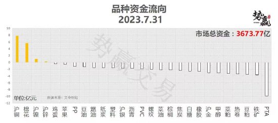 中粮势赢交易:沪铜前高承压 回调接多