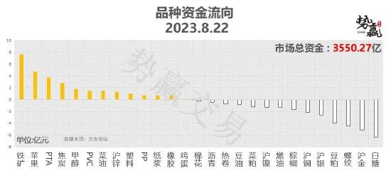 甲醇主连实时行情中粮势赢交易：甲醇V形形态正在反转,第3张