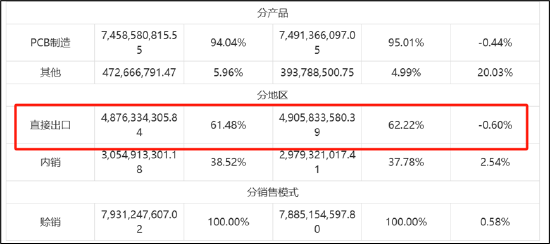 着手:公告