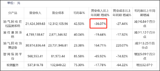 来源：23年年报