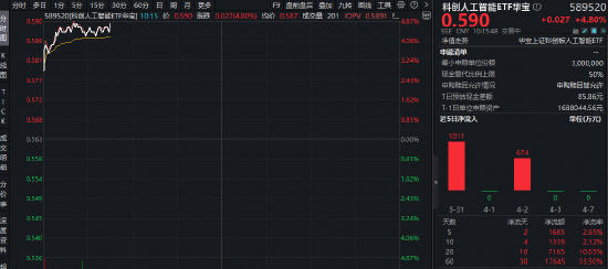 dy业务下单，如何轻松提升效率？