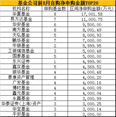 数据来源:wind 制外:新浪基金