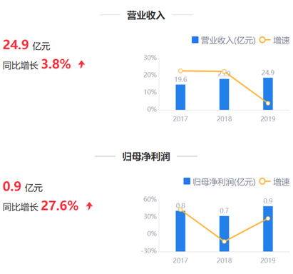 来源:鹰眼预警