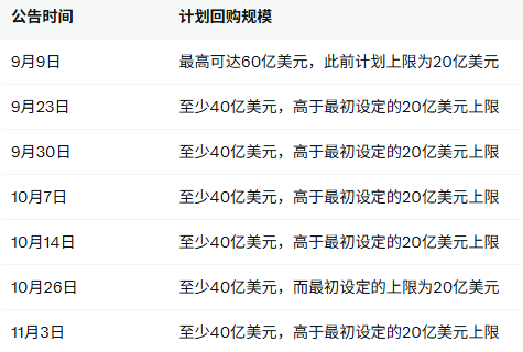 注：行动将在公告发布后的第二天进行。