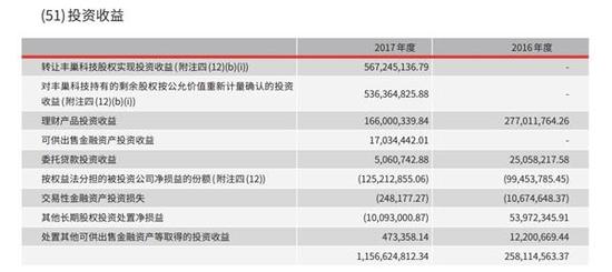 顺丰控股2017年投资收益情况 图片来源：顺丰控股财报