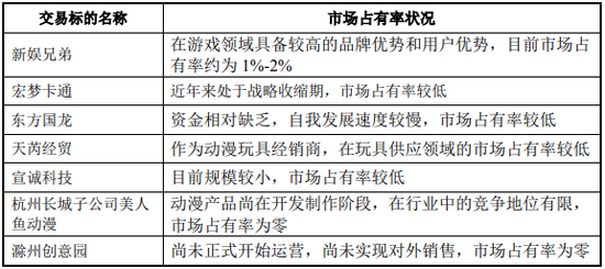 来源:公司公告