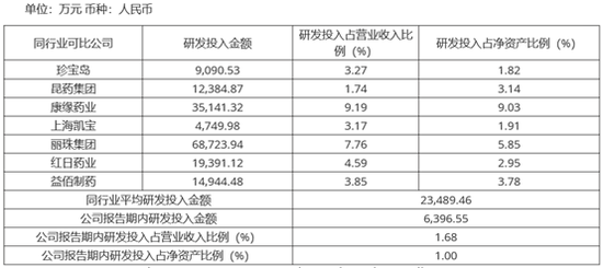 来源：2019年年报