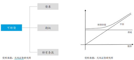 可转债套利：从入门到精通十讲（报告全文）
