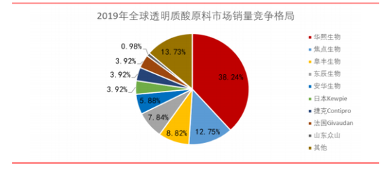 假期医美手术预约排满，机构力推这些个股，公私募大佬扎堆布局