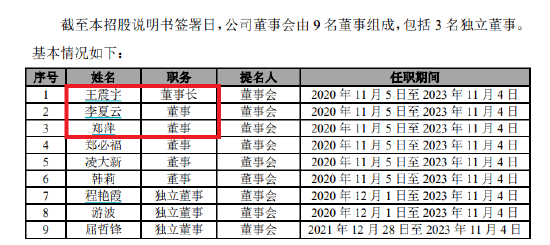 来源：招股书