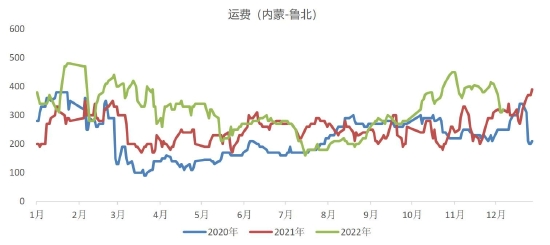 中原期货：甲醇产能持续释放 宏观会否再次引领后市？