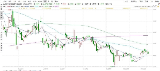 国信期货:原油持续震荡 燃油筑底
