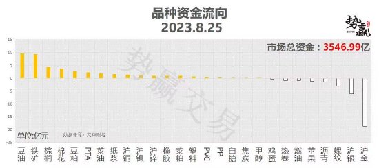 中粮势赢交易:螺纹承压调整 多单规避