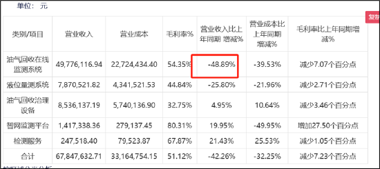来源：21年年报