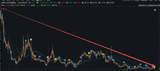 （资料来源：wind资讯）