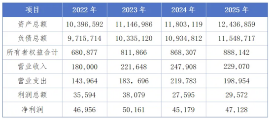  数据来源：上海联交所公众号