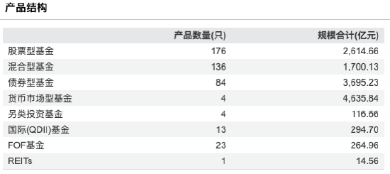 开端：Wind 截止至20260330