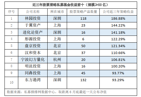 帝具排行_2021重疾险排行榜来袭!十大值得买的重疾险排行盘点!(2)