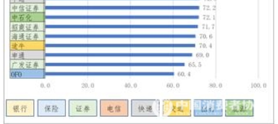 企业服务热线体验感知总体评价(百分制)