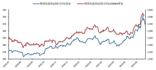 中信建投:山雨欲来风满楼 金果银实待丰收