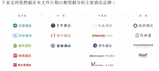 艾德证券期货：华住集团今日招股，最高募资84.4亿港元