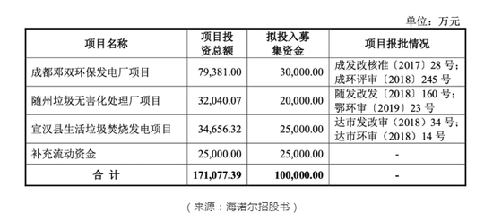 海诺尔二战创业板获受理 增速放缓环保合规风险大
