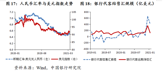 中银研究 中国经济金融展望报告