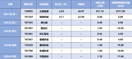 “【硬核早报】五大风口来袭，市场再现“爆款基”，9只REITs正式开售