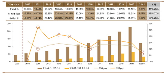 “一瓶酱油市值=2个万科 海天味业此次提价能否“撩动”投资者的心？