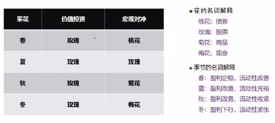 “钜派朋友圈之半夏投资：揭开“宏观对冲策略”的神秘面纱——交易“趋势&流动性”的艺术