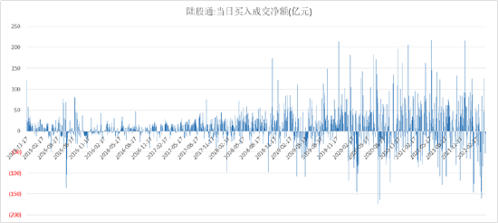 数据来源：WIND；九泰基金整理