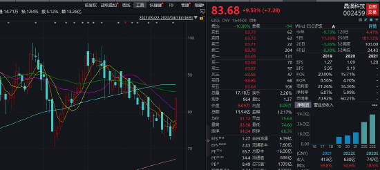 晶澳科技股价走势