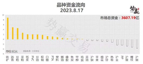 中粮势赢交易:沪铜短线波动 落袋为安