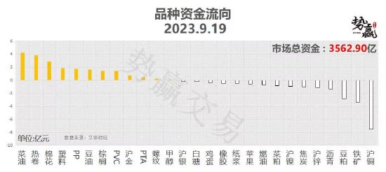 中粮势赢交易:甲醇上探摸高 重心上移