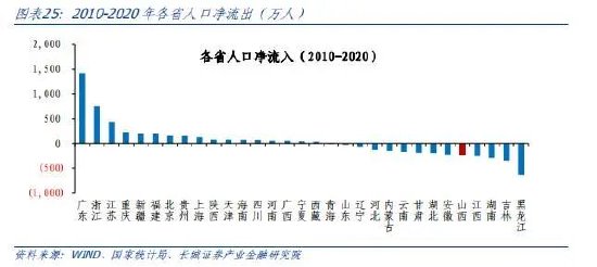 蒋飞:山西经济分析报告