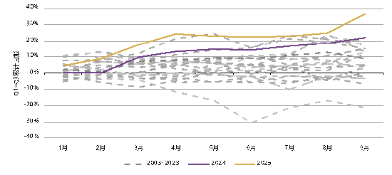 来源：上海黄金交易所，世界黄金协会