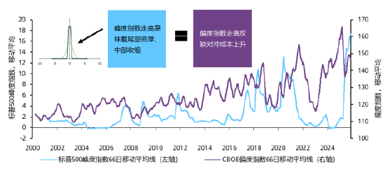 来源：彭博社，世界黄金协会