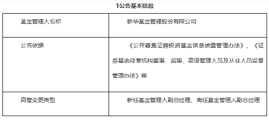 新华基金高管层再调整：老将徐端骞挥手作别 财务背景张鹏接棒