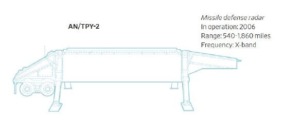价值数十亿 盘点美军在伊朗行动中可能替换的受损军事装备