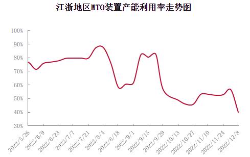 瑞达期货：供需两弱格局影响 甲醇或呈宽幅震荡